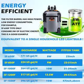 Canvunthy 691165633914 Aquarium External Canister Filter Fish Tank Water Circulation With Media