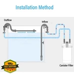 Mysanil Aquarium Canister Filter Inlet Outlet Tubes HW302B/303B. Fixed Price $40.99.