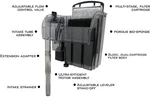Pro 55 Gallon Fish Tank Filter Power Aquarium Pump Sterilizer Canister 220 Gph. Fixed Price $54.89.